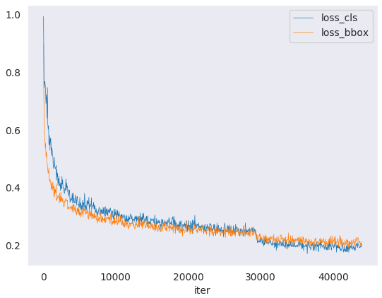 _images/loss_curve.png